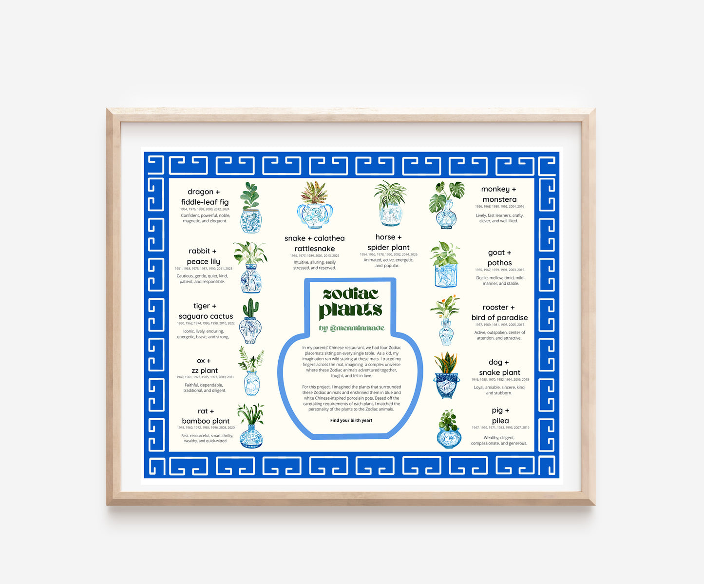 Chinese Zodiac Placemat Art Print